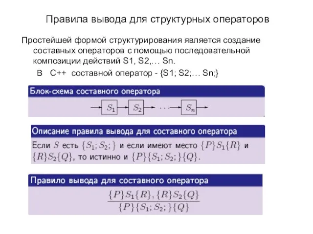 Правила вывода для структурных операторов Простейшей формой структурирования является создание составных операторов