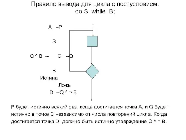 Правило вывода для цикла с постусловием: do S while B; A –P
