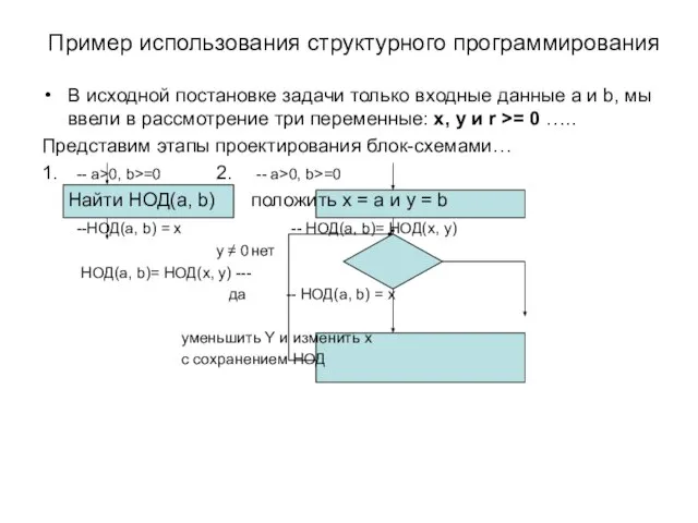 Пример использования структурного программирования В исходной постановке задачи только входные данные a