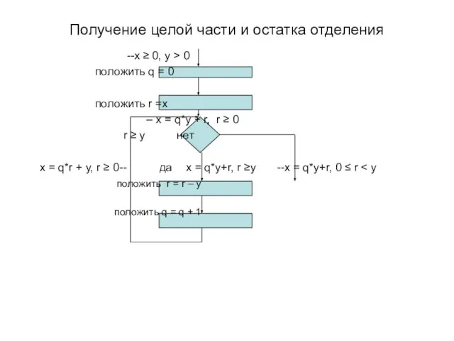 Получение целой части и остатка отделения --x ≥ 0, y > 0