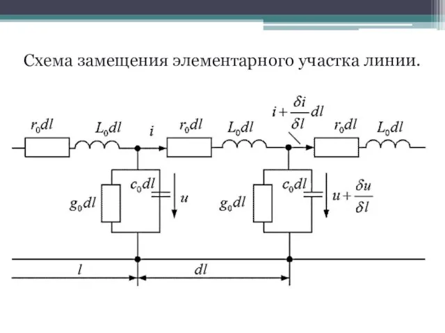 Схема замещения элементарного участка линии.