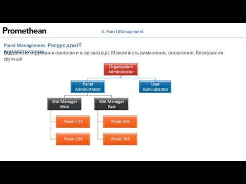 6. Panel Management Panel Management. Ресурс для ІТ адміністраторів Віддалене керування панелями