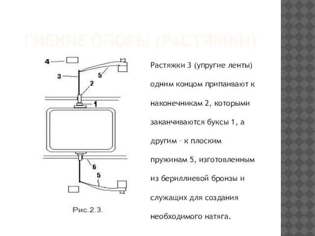 ГИБКИЕ ОПОРЫ (РАСТЯЖКИ) Растяжки 3 (упругие ленты) одним концом припаивают к наконечникам