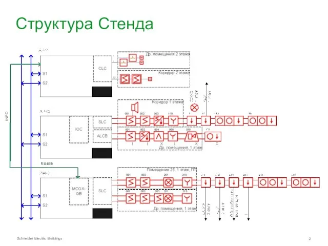 Структура Стенда