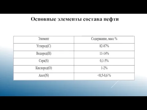 Основные элементы состава нефти