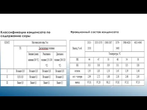 Классификация конденсата по содержанию серы Фракционный состав конденсата