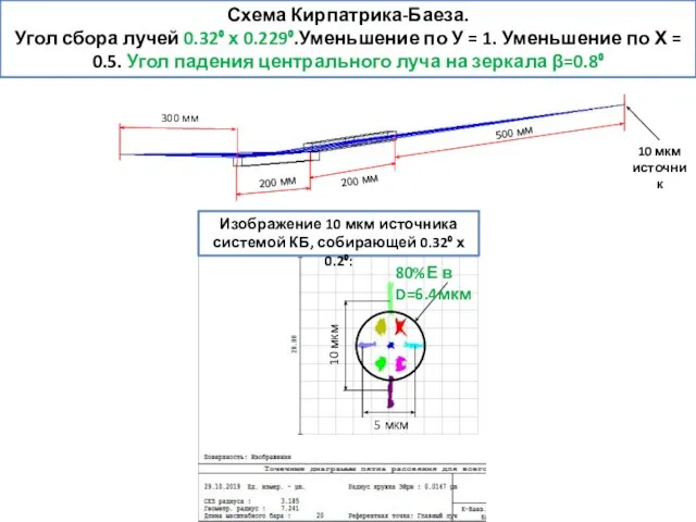 80%Е в D=6.4мкм Изображение 10 мкм источника системой КБ, собирающей 0.32⁰ х