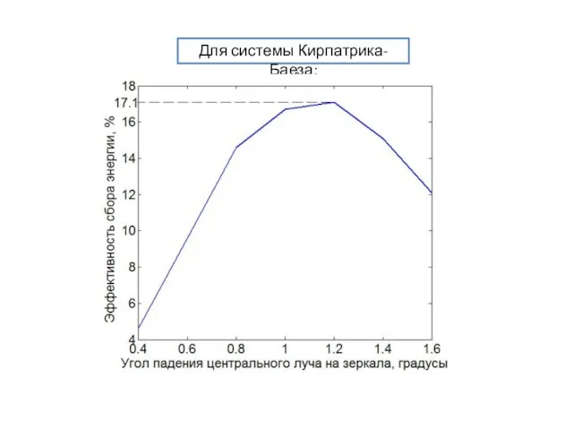 Для системы Кирпатрика-Баеза: