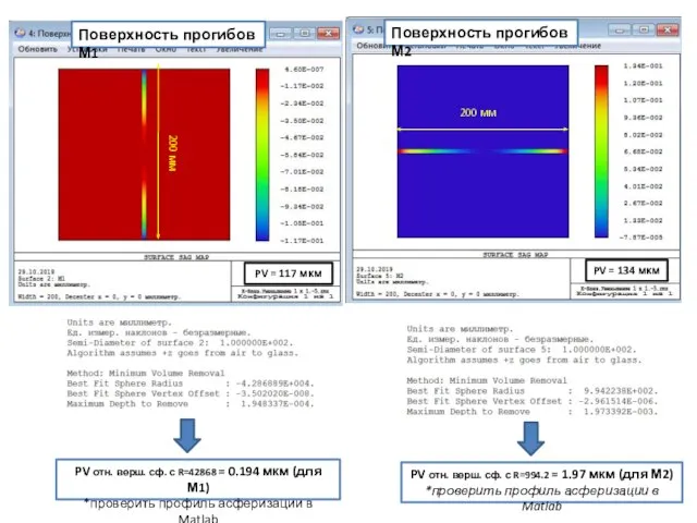 Поверхность прогибов М1 Поверхность прогибов М2 PV отн. верш. сф. с R=994.2