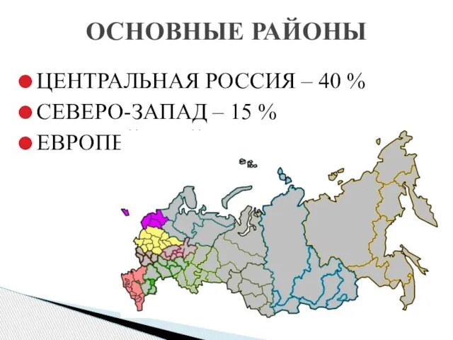 ОСНОВНЫЕ РАЙОНЫ ЦЕНТРАЛЬНАЯ РОССИЯ – 40 % СЕВЕРО-ЗАПАД – 15 % ЕВРОПЕЙСКИЙ ЮГ – 11 %