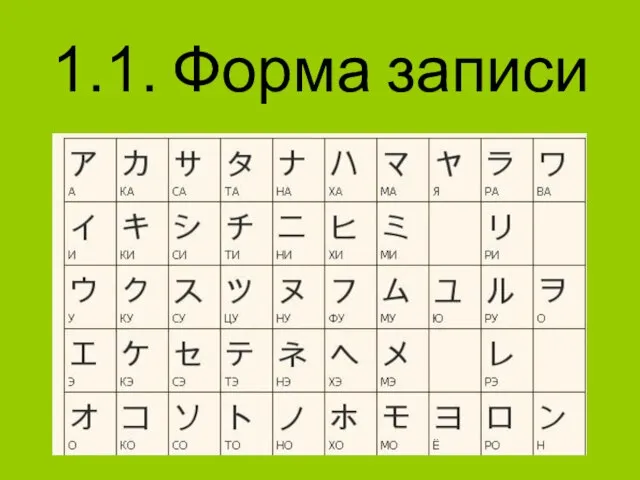 1.1. Форма записи