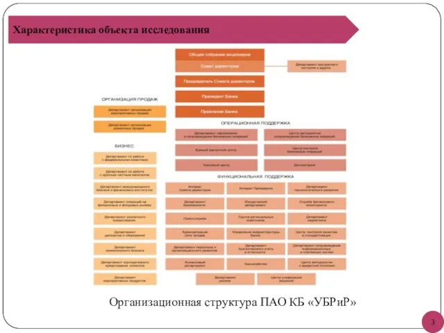 Организационная структура ПАО КБ «УБРиР» Характеристика объекта исследования