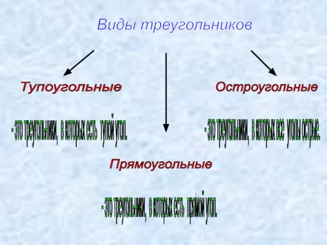 Виды треугольников Остроугольные Прямоугольные Тупоугольные - это треугольники, в которых есть прямой