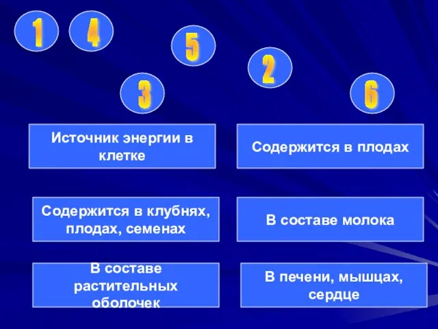 Источник энергии в клетке Содержится в плодах Содержится в клубнях, плодах, семенах