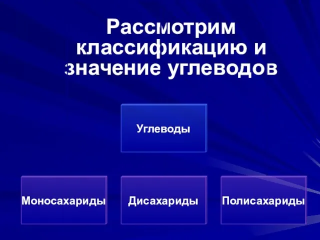 Рассмотрим классификацию и значение углеводов