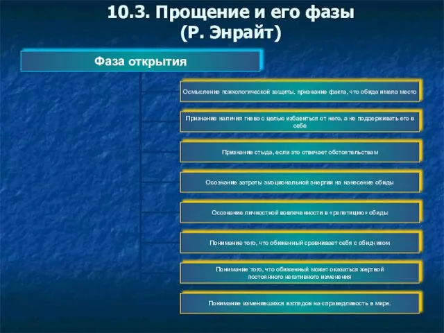 10.3. Прощение и его фазы (Р. Энрайт)