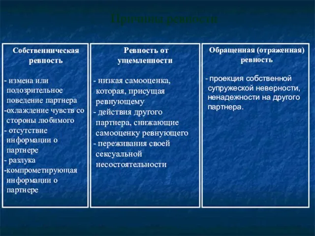 Причины ревности Собственническая ревность измена или подозрительное поведение партнера охлаждение чувств со