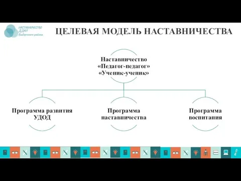 ЦЕЛЕВАЯ МОДЕЛЬ НАСТАВНИЧЕСТВА