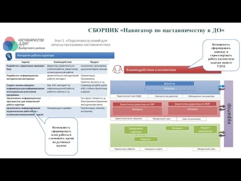 СБОРНИК «Навигатор по наставничеству в ДО» Возможность сформировать план работы и сэкономить