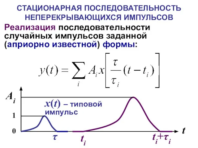 СТАЦИОНАРНАЯ ПОСЛЕДОВАТЕЛЬНОСТЬ НЕПЕРЕКРЫВАЮЩИХСЯ ИМПУЛЬСОВ Реализация последовательности случайных импульсов заданной (априорно известной) формы: