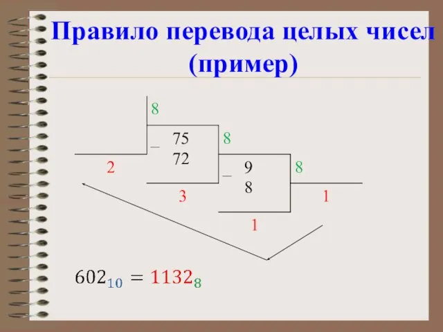Правило перевода целых чисел (пример)