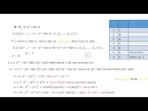 K = F7, b= x2 + 6x+ 2 {1,2,3,6,9,18,19,38,57,114,171}