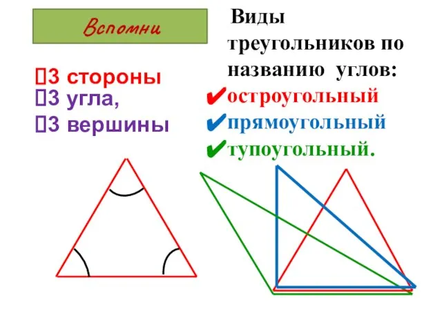 Виды треугольников по названию углов: остроугольный прямоугольный тупоугольный. 3 стороны 3 угла, 3 вершины Вспомни