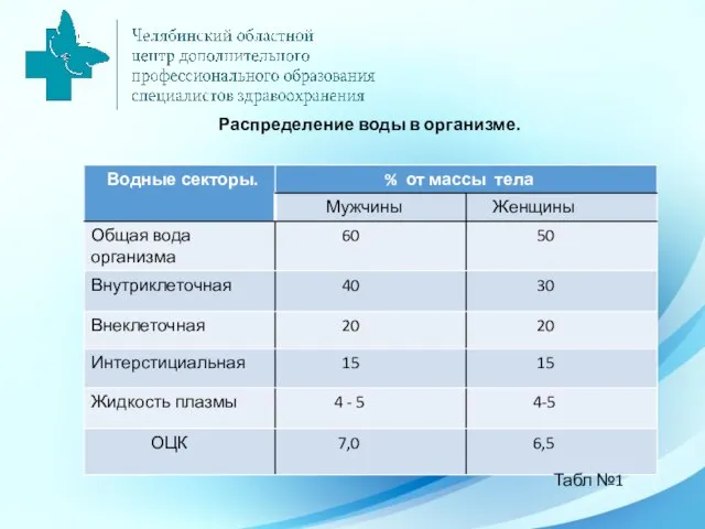 Распределение воды в организме. Табл №1