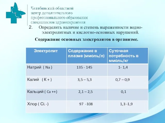 Определить наличие и степень выраженности водно-электролитных и кислотно-основных нарушений. Содержание основных электролитов в организме.