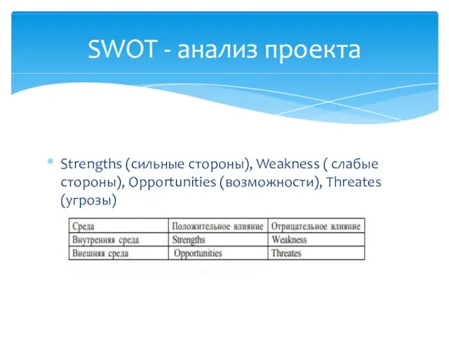 SWOT - анализ проекта Strengths (сильные стороны), Weakness ( слабые стороны), Opportunities (возможности), Threates (угрозы)