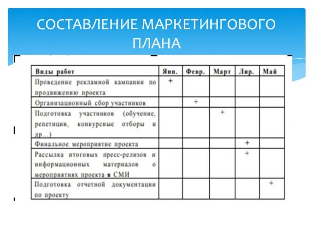 СОСТАВЛЕНИЕ МАРКЕТИНГОВОГО ПЛАНА