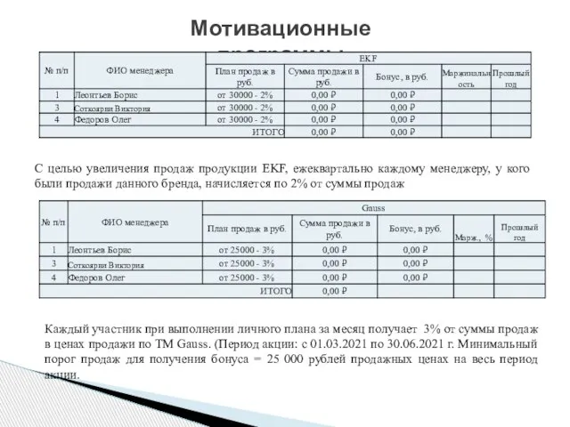 С целью увеличения продаж продукции EKF, ежеквартально каждому менеджеру, у кого были