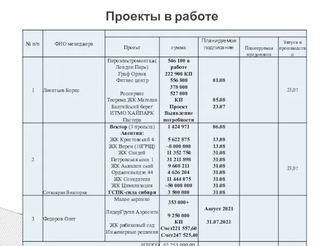 Проекты в работе