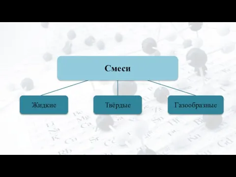 Смеси Жидкие Твёрдые Газообразные