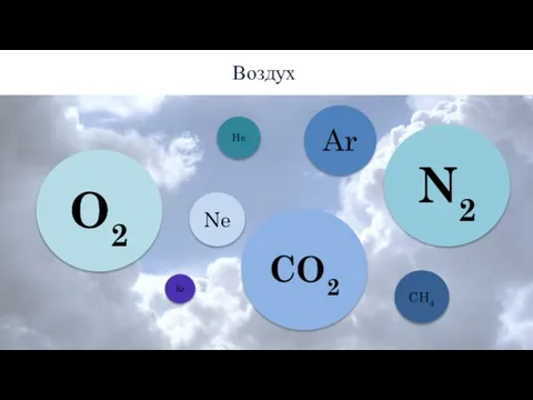 Воздух O2 CO2 N2 He Ne CH4 Ar Kr