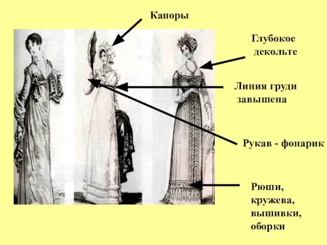 Линия груди завышена Глубокое декольте Рукав - фонарик Рюши, кружева, вышивки, оборки Капоры