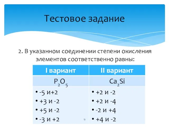 2. В указанном соединении степени окисления элементов соответственно равны: Тестовое задание