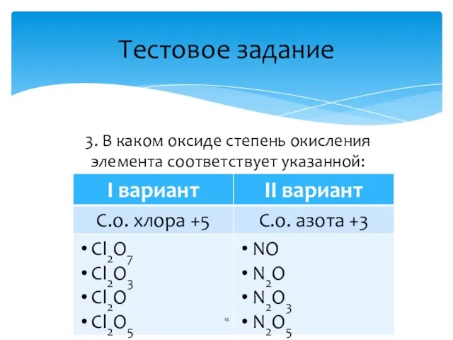 3. В каком оксиде степень окисления элемента соответствует указанной: Тестовое задание