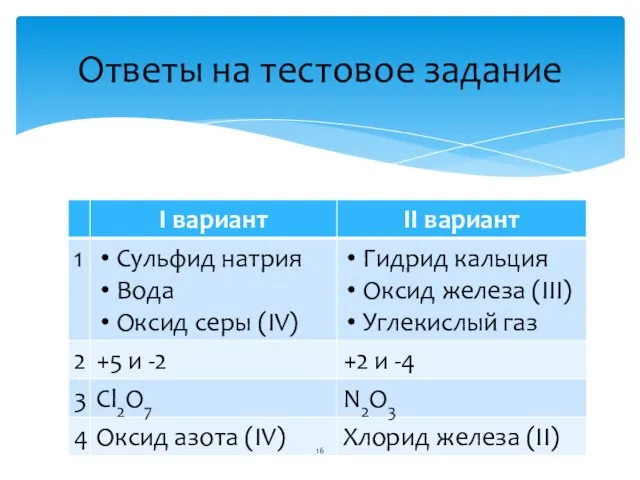 Ответы на тестовое задание