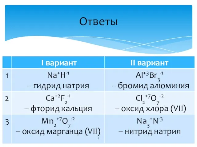 Ответы