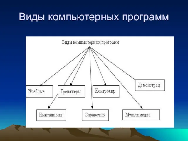 Виды компьютерных программ