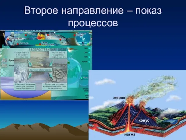 Второе направление – показ процессов