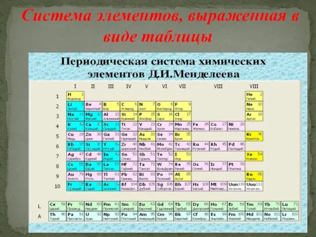 Система элементов, выраженная в виде таблицы