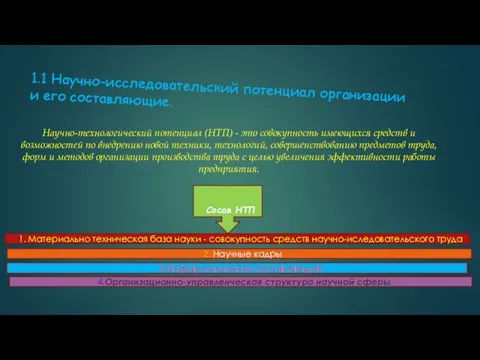 1.1 Научно-исследовательский потенциал организации и его составляющие. Тест слайда Научно-технологический потенциал (НТП)