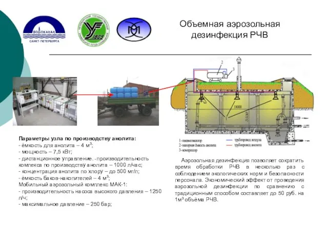 Параметры узла по производству анолита: - ёмкость для анолита – 4 м3;