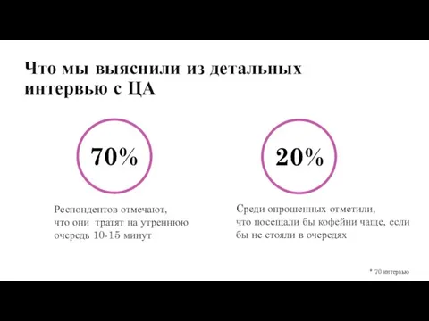 Что мы выяснили из детальных интервью с ЦА Респондентов отмечают, что они