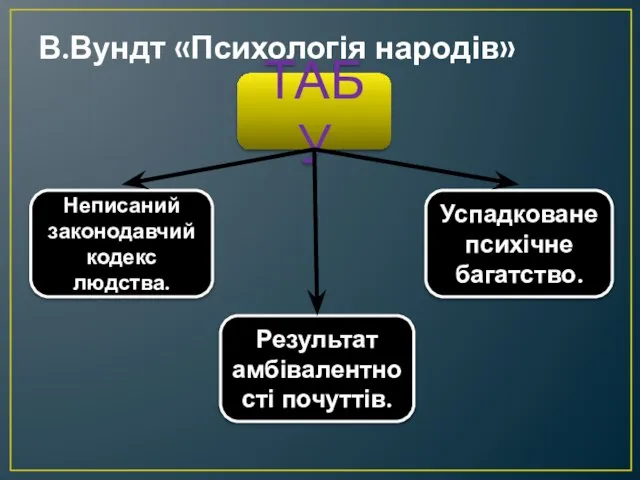 В.Вундт «Психологія народів» ТАБУ Неписаний законодавчий кодекс людства. Результат амбівалентності почуттів. Успадковане психічне багатство.