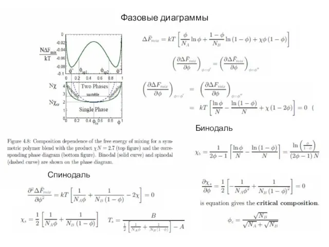 Бинодаль Спинодаль Фазовые диаграммы