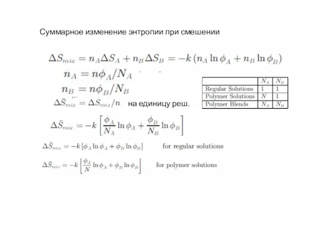 Суммарное изменение энтропии при смешении на единицу реш.