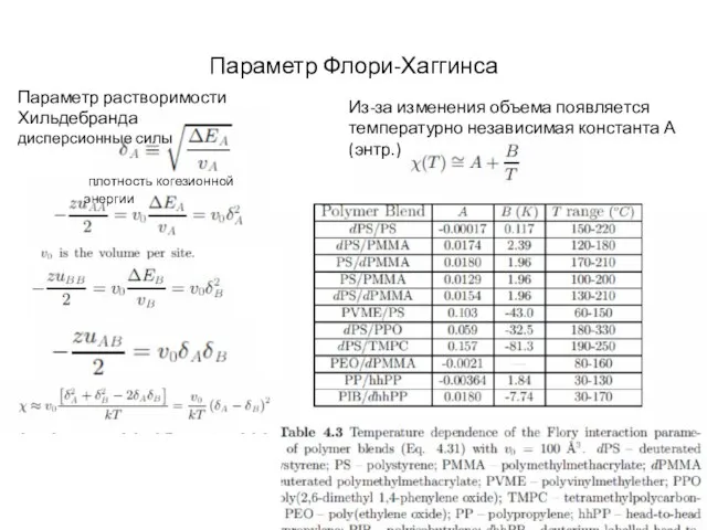 Параметр Флори-Хаггинса Из-за изменения объема появляется температурно независимая константа А (энтр.) Параметр